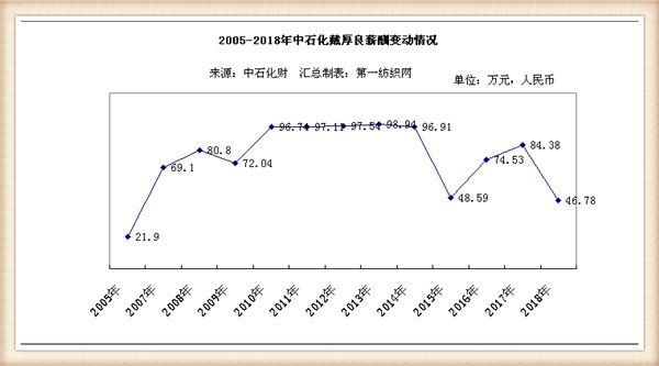 中石油老总年薪_中石油老总王宜林