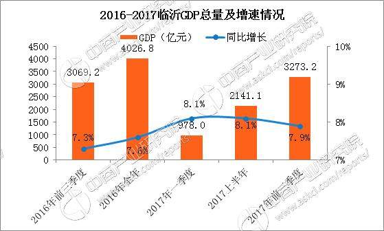 山东各市20202季度gdp_山东地图全图各市各县(2)