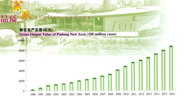 中国经济总量翻了多少番_2015中国年经济总量