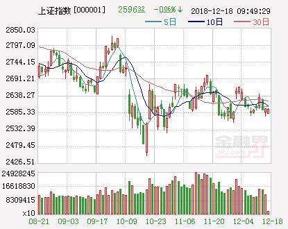 A股步入磨底期：等待右侧交易 关注三主线机遇