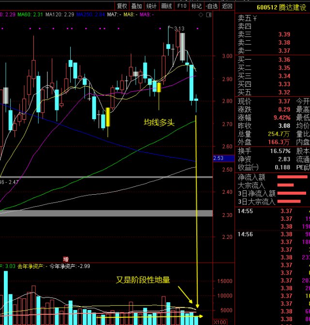 股市抄底之不传绝技