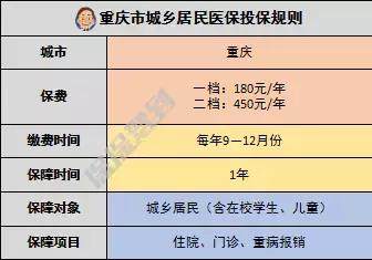 直接查看下方新農合異地就醫報銷手冊),如下:三,舉個例子