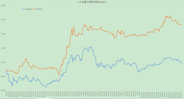 股市节前仅剩一天,如何操作。量化操盘|30号建