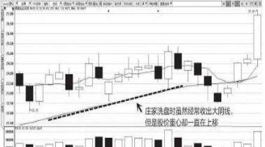 股市出现“压价逼仓”，说明主力悄悄洗盘，散户需耐心等股价拉升
