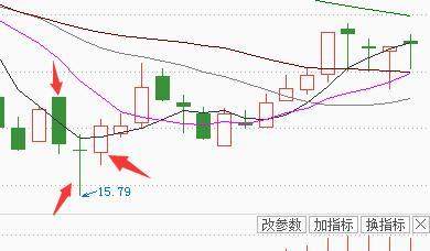 股票买入技巧：三大经典k线买入形态