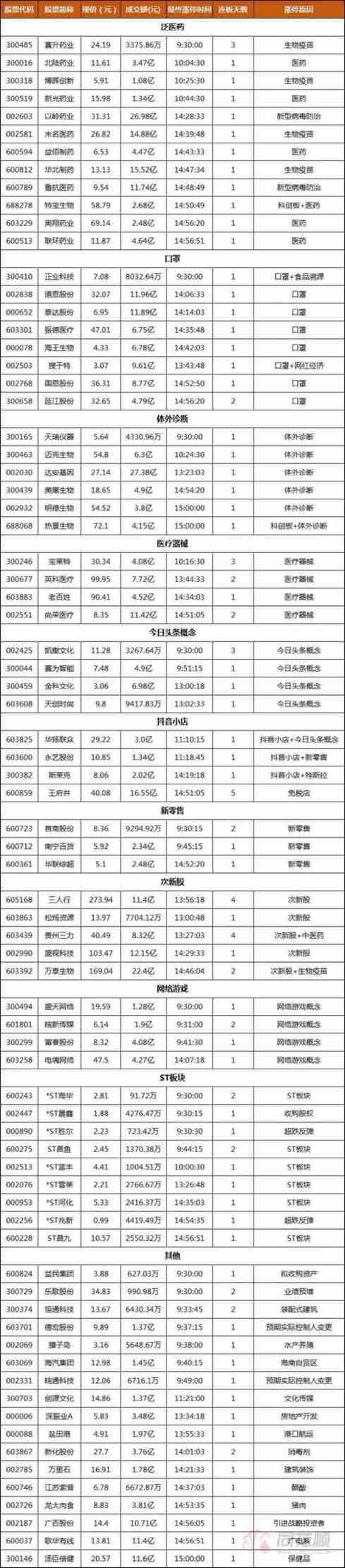 6.15复盘_财富号_东方财富网