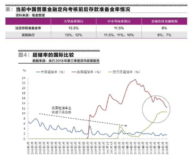 二季度降准概率仍高 财富号 东方财富网