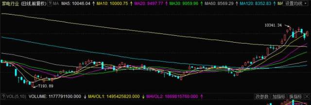 业已现身,在未明确前周一只能全仓买入此股!