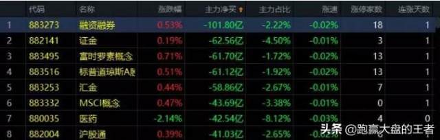 01.22收评｜捂紧了！这些股小心打丢