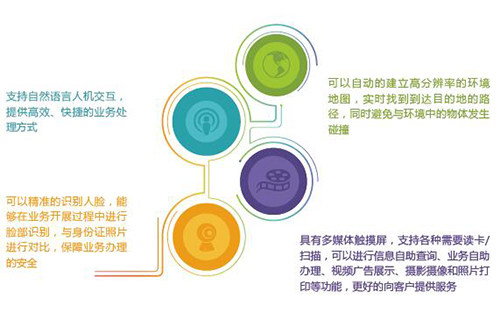 赛特斯科创板上市跟踪-智能服务机器人