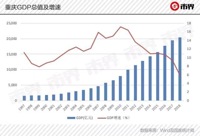 重庆gdp靠什么产业_从黑A飞到黑N,黑龙江12地市的航拍图,不看你永远不知道自己家有多美(2)