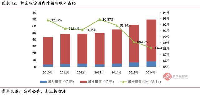 人均资本品_高瓴资本张磊图片(3)