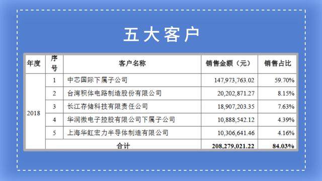 背靠国家队的安集科技688019到底实力如何