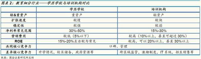 「国金证券」教育年度策略：相信供需规律，识别风险（上）