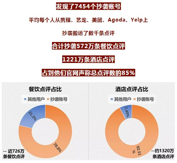 人口数据造假_...网络上发贴揭露人口数据造假 -新年好 揭人口数据作假 原始数(3)