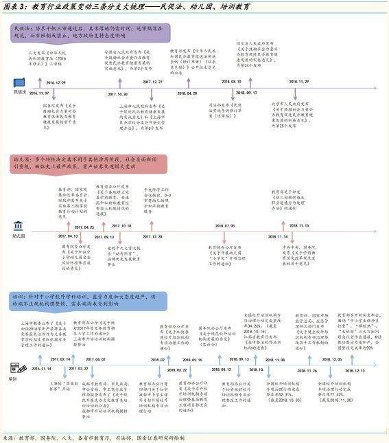 「国金证券」教育年度策略：相信供需规律，识别风险（上）