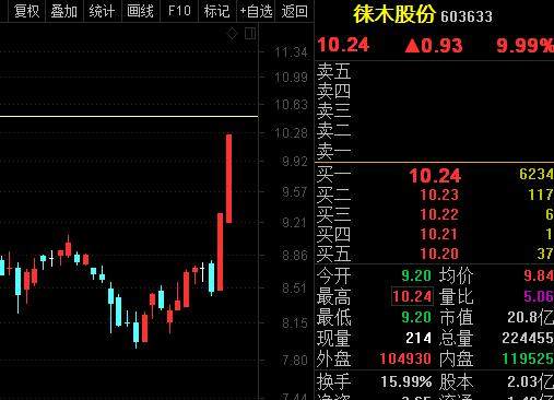 水利万物而不争,故天下莫能与之急。股海行舟,弈是如此