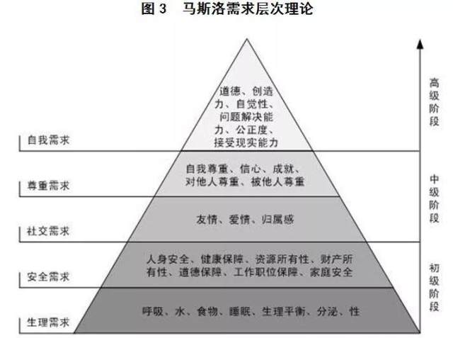 盛趣谈恩格尔系数是否真的代表了生活水平