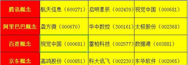 独角兽回归A股名单确定 ,首批12只概念股千万