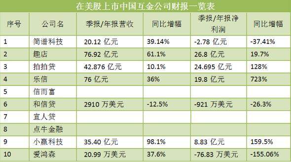 简谱科技融资_北京几何科技公司融资(2)