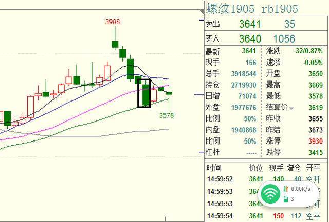 走进黑色系：期货螺纹RB空单深度剖析