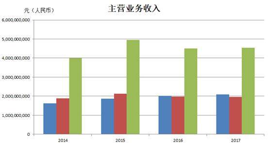 内衣行业利润_物流行业利润分配(2)