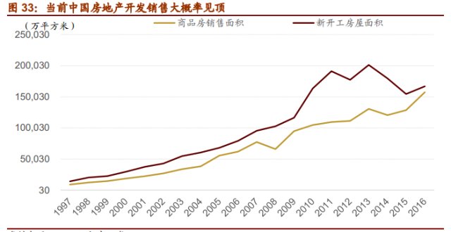 长寿GDP