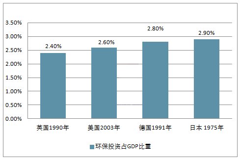 近几年发达GDP_中国经济已经到了发达国家的哪一步(2)