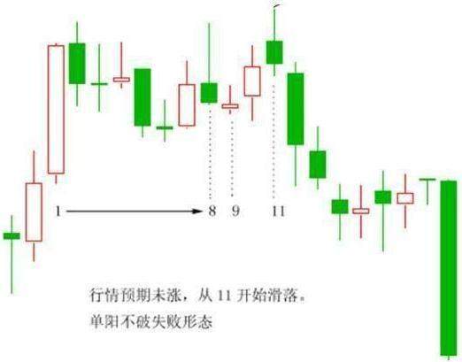 炒股票的最高境界：利用人性的弱点赚钱，让你发现另一个中国股市