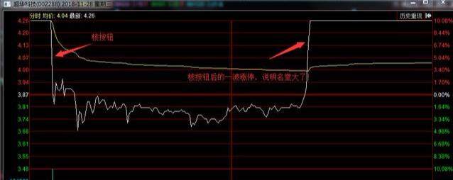 那些妖股的标志性涨停 又发掘一只新的短线低吸标的 有望成妖！