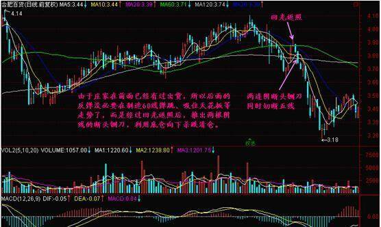 主力出貨時為什麼散戶總是不知道