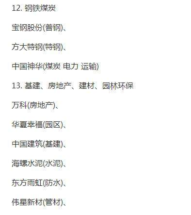 A股市场各行业板块龙头股!