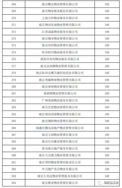 南京物业公司排名_南京必去景点排名