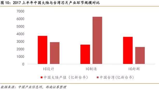 人口产业布局的变化影响_中国人口数量变化图(3)