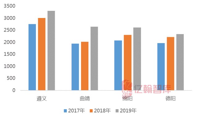 遵义人口统计_遵义会议(3)