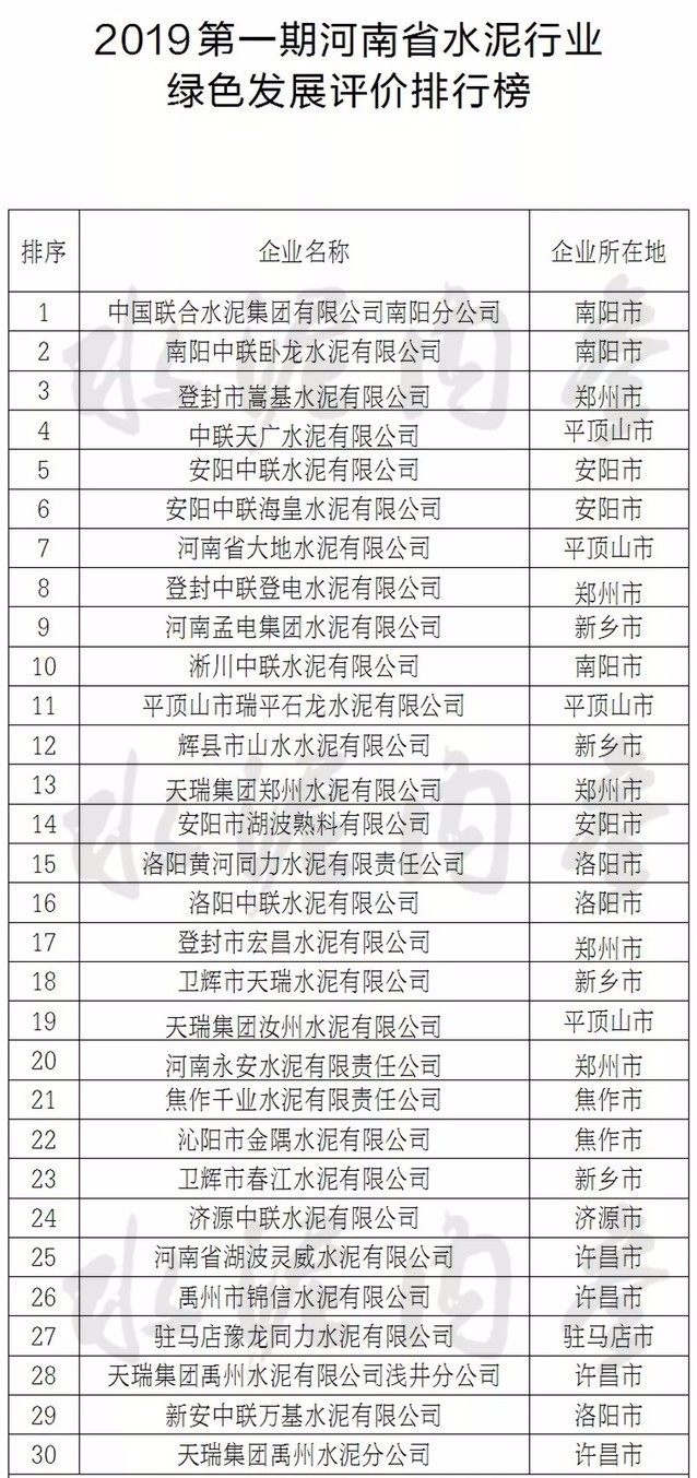 河南省绿色发展30强评选揭晓:天瑞水泥集团5家