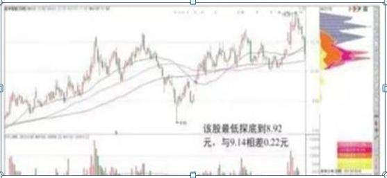 中国A股不变的规律：筹码集中度12%,主力跑步进场，散户还在做美梦
