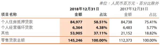 这家城商行资产过万亿 与微众银行联合放贷 网贷存管业务收缩70 财富号 东方财富网