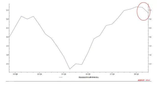 中泰资管天团 | 人民币汇率破7，你该贪婪而不是恐惧