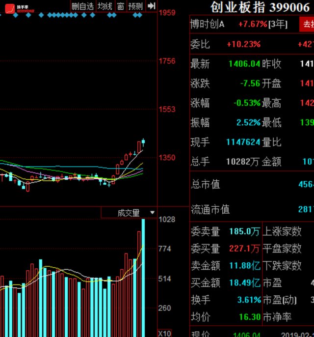 换手率短线炒股神器