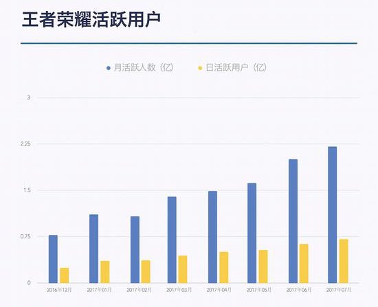 中国移动gdp(2)