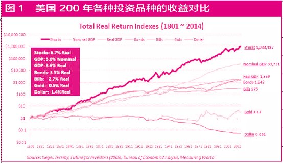 黄金存量和经济总量_黄金手镯图片