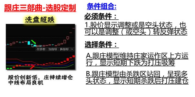 0428 跟庄三部曲 洗盘超跌选股 财富号评论 Cfhpl 股吧 东方财富网股吧