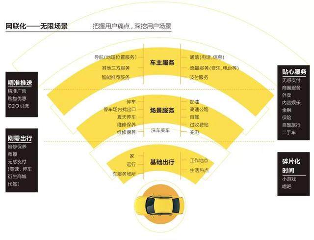 车联网独辟蹊径，新宝骏的“破墙”之道