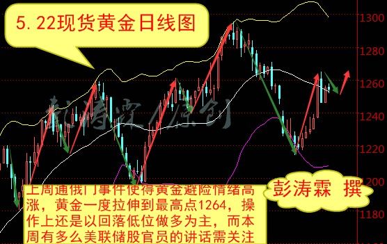 每日即时纸黄金价格(今日24小时纸黄金价格走势图)