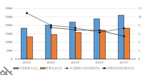 人均差异化_差异化战略图片(2)