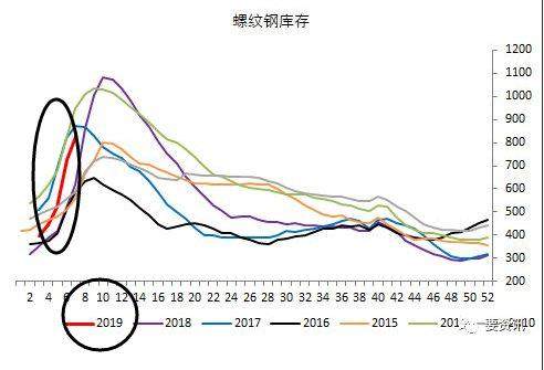 走进黑色系：期货螺纹RB空单深度剖析