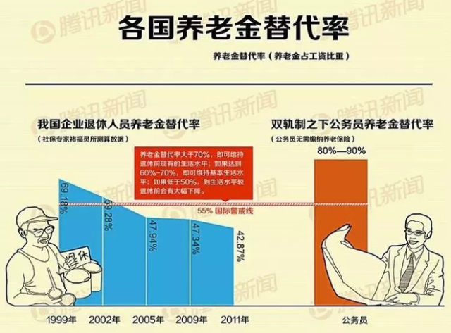 中国人口红利时代_中国的人口红利 论坛全景(3)