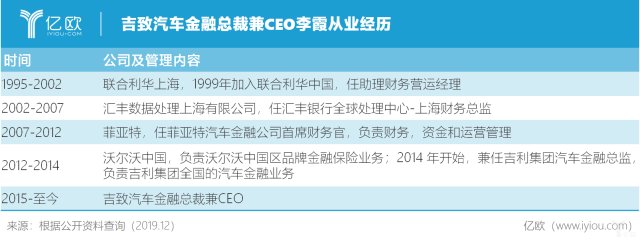 吉致汽车金融总裁兼ceo李霞从业经历