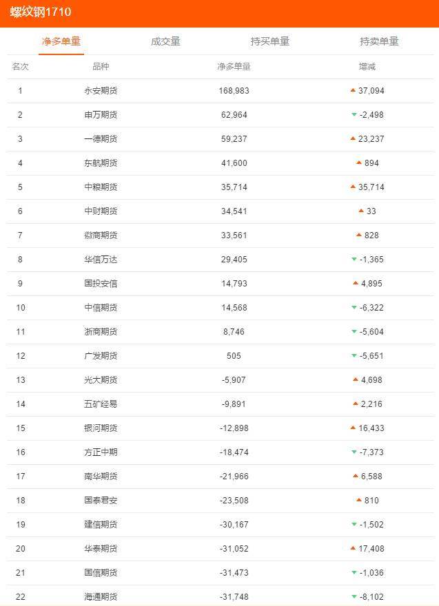 永安的经济总量排名_永安公墓照片(3)